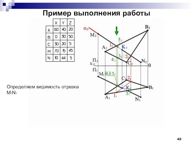 Пример выполнения работы Определяем видимость отрезка M1N1