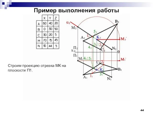 Пример выполнения работы Строим проекцию отрезка МК на плоскости П1.