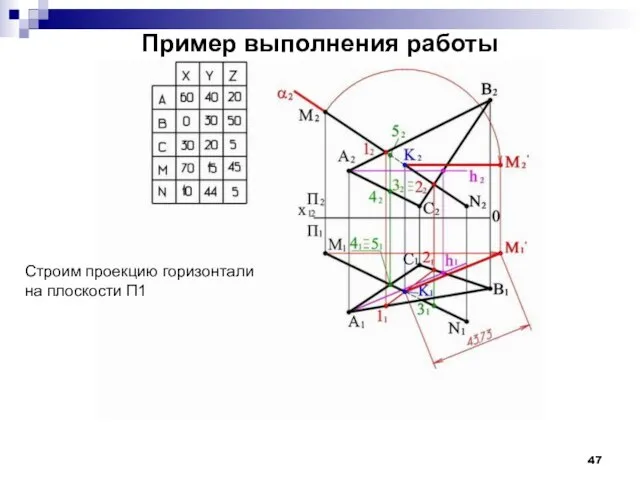 Пример выполнения работы Строим проекцию горизонтали на плоскости П1