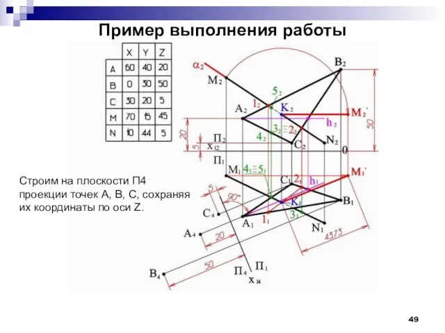 Пример выполнения работы Строим на плоскости П4 проекции точек А, В,