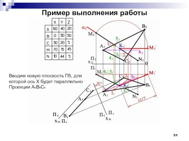 Пример выполнения работы Вводим новую плоскость П5, для которой ось Х будет параллельно Проекции А4В4С4