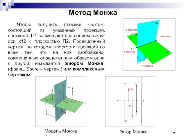 Метод Монжа Чтобы получить плоский чертеж, состоящий из указанных проекций, плоскость