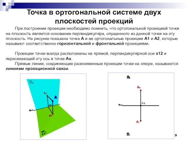 Точка в ортогональной системе двух плоскостей проекций При построении проекции необходимо