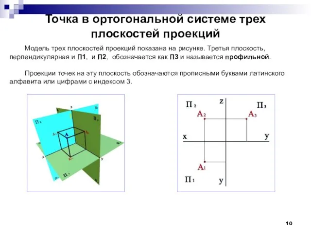 Точка в ортогональной системе трех плоскостей проекций Модель трех плоскостей проекций