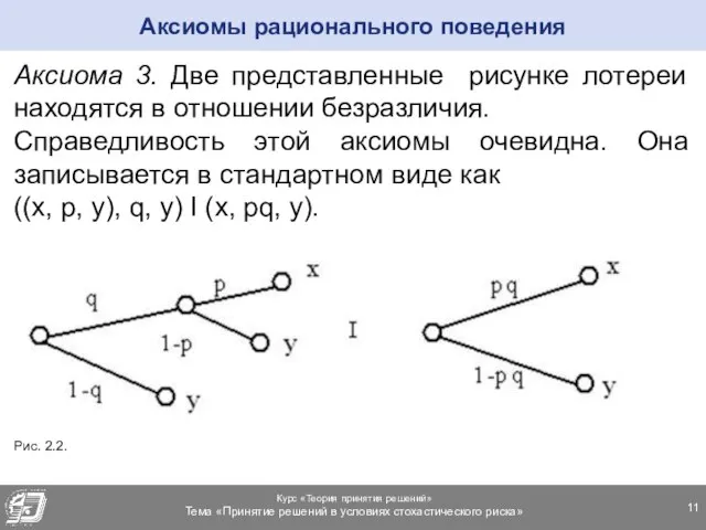 Аксиома 3. Две представленные рисунке лотереи находятся в отношении безразличия. Справедливость