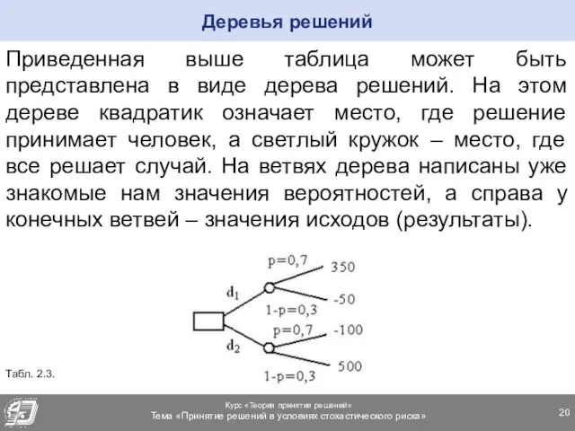 Приведенная выше таблица может быть представлена в виде дерева решений. На