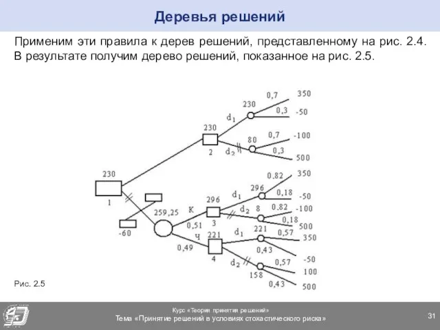 Применим эти правила к дерев решений, представленному на рис. 2.4. В