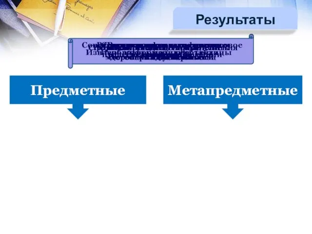 Предметные Метапредметные Результаты Извлечь информацию из таблицы Выполнить математические вычисления Расставить