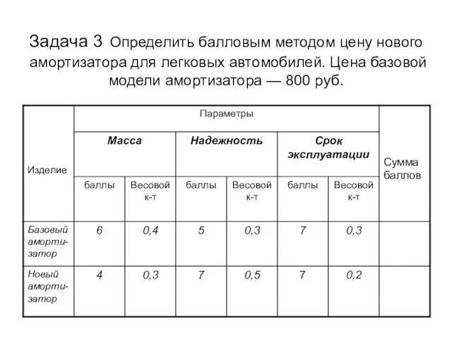 Задача 3 Определить балловым методом цену нового амортизатора для легковых автомобилей.