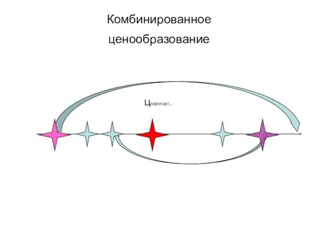 Комбинированное ценообразование Цокончат.