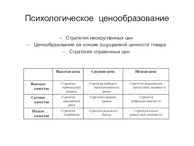 Психологическое ценообразование Стратегия неокругленных цен Ценообразование на основе ощущаемой ценности товара Стратегия справочных цен