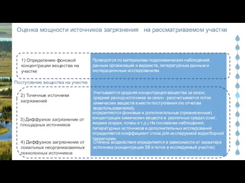 Оценка мощности источников загрязнения на рассматриваемом участке Степень воздействия определяется в