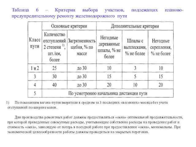 Таблица 6 – Критерии выбора участков, подлежащих планово-предупредительному ремонту железнодорожного пути