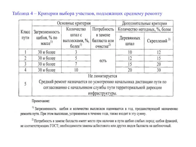 Таблица 4 – Критерии выбора участков, подлежащих среднему ремонту