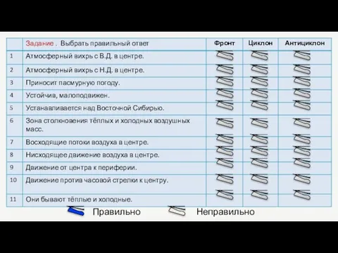 Правильно Неправильно