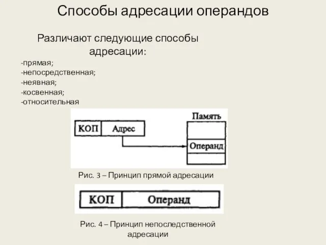 Способы адресации операндов Различают следующие способы адресации: прямая; непосредственная; неявная; косвенная;