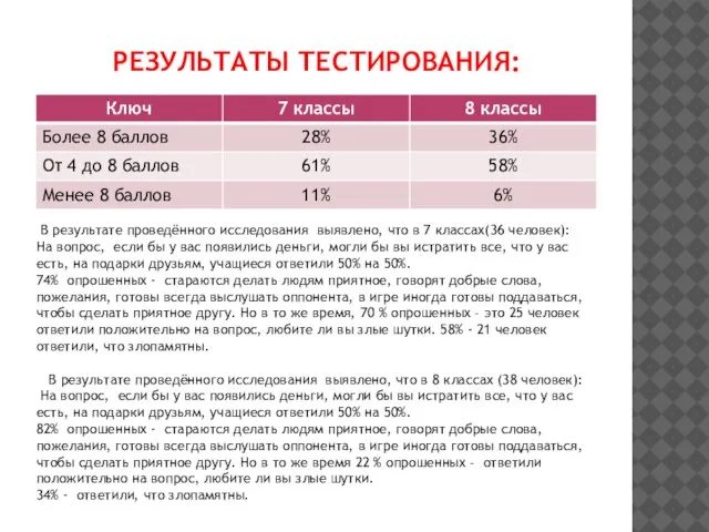 РЕЗУЛЬТАТЫ ТЕСТИРОВАНИЯ: В результате проведённого исследования выявлено, что в 7 классах(36