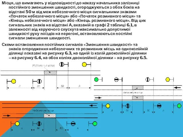 Місця, що вимагають у відповідності до наказу начальника залізниці постійного зменшення