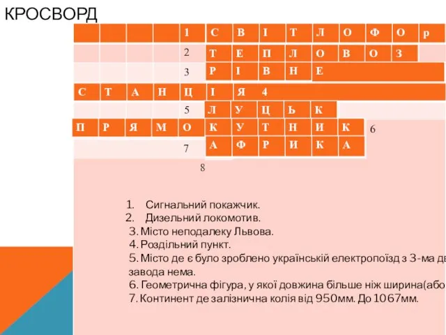 КРОСВОРД Сигнальний покажчик. Дизельний локомотив. 3. Місто неподалеку Львова. 4. Роздільний