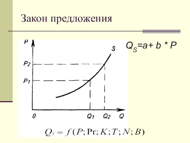 Закон предложения QS=a+ b * P