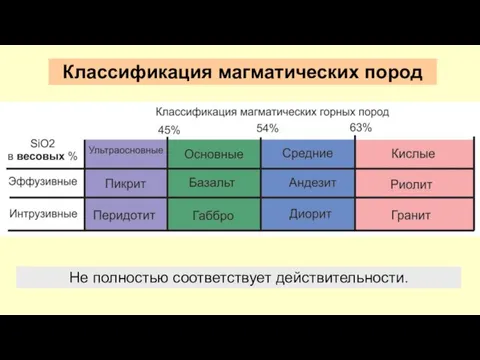 Классификация магматических пород Не полностью соответствует действительности.