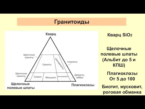 Гранитоиды Кварц SiO2 Щелочные полевые шпаты (Альбит до 5 и КПШ)