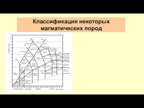 Классификация некоторых магматических пород