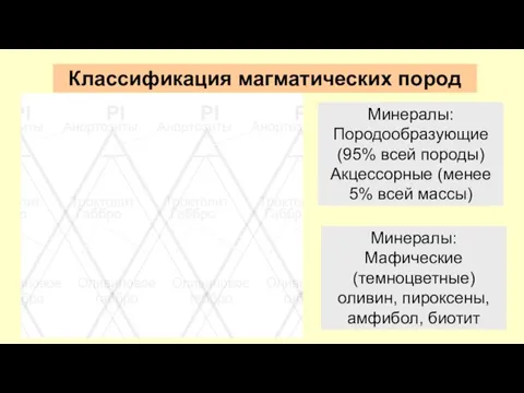 Классификация магматических пород Минералы: Породообразующие (95% всей породы) Акцессорные (менее 5%