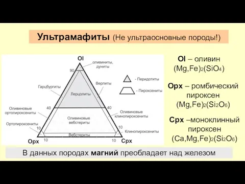 Ультрамафиты (Не ультраосновные породы!) Ol – оливин (Mg,Fe)2(SiO4) Opx – ромбический