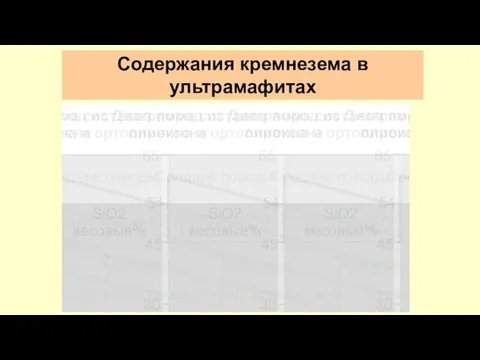 Содержания кремнезема в ультрамафитах