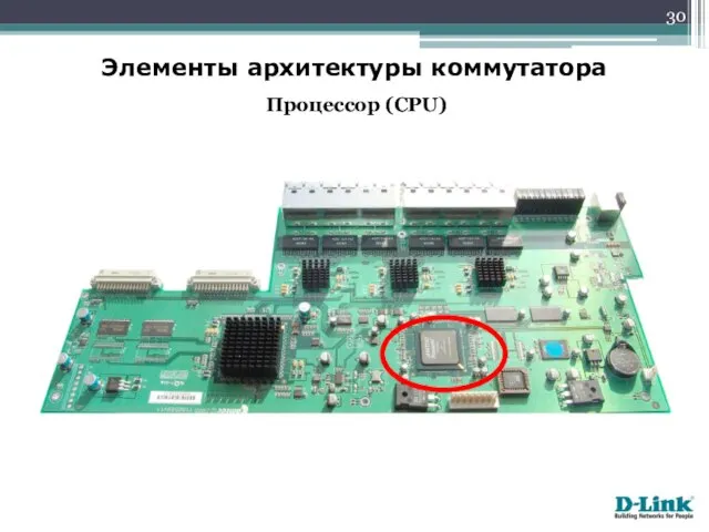 Элементы архитектуры коммутатора Процессор (CPU)