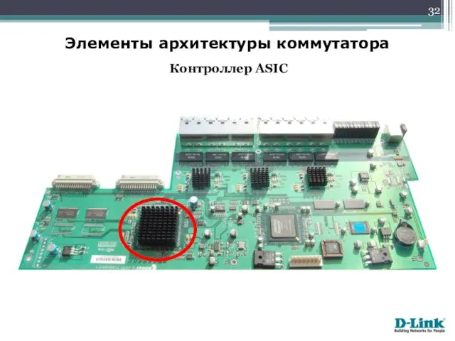 Элементы архитектуры коммутатора Контроллер ASIC