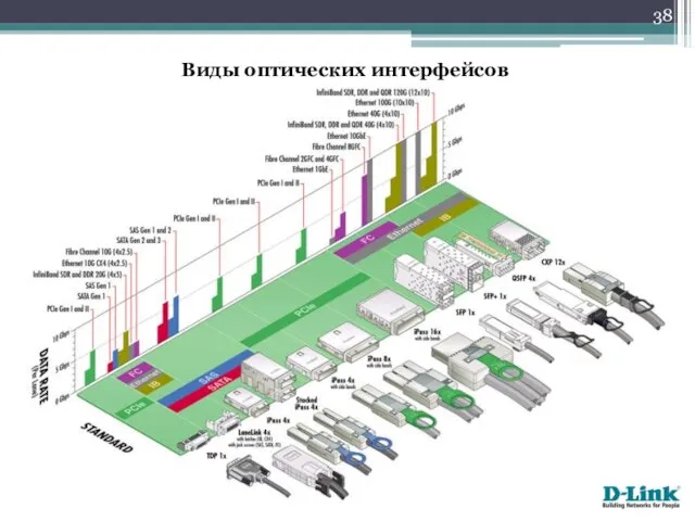 Виды оптических интерфейсов