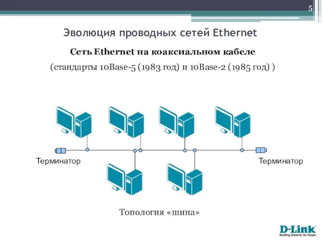 Сеть Ethernet на коаксиальном кабеле (стандарты 10Base-5 (1983 год) и 10Base-2