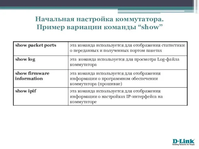 Начальная настройка коммутатора. Пример вариации команды “show”