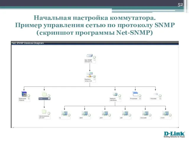 Начальная настройка коммутатора. Пример управления сетью по протоколу SNMP (скриншот программы Net-SNMP)