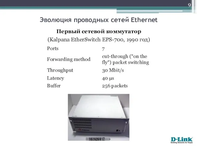 Первый сетевой коммутатор (Kalpana EtherSwitch EPS-700, 1990 год) Эволюция проводных сетей Ethernet