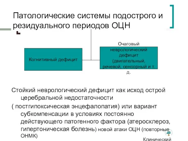 Клинический институт Мозга Патологические системы подострого и резидуального периодов ОЦН Стойкий