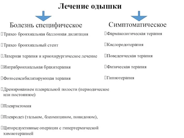 Лечение одышки Болезнь специфическое Симптоматическое Трахео бронхиальная баллонная дилятация Трахео бронхиальный