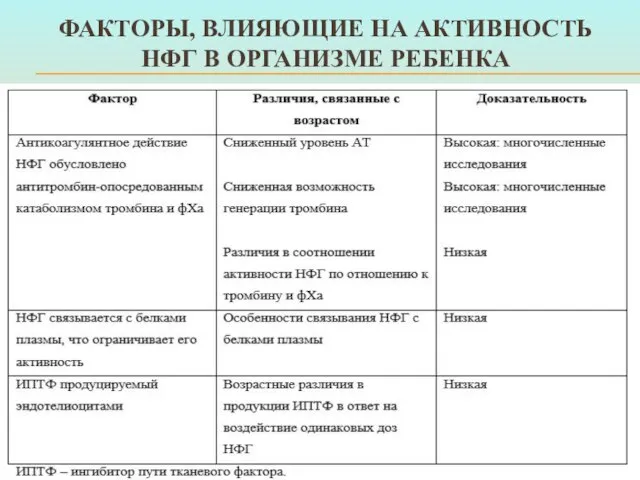 ФАКТОРЫ, ВЛИЯЮЩИЕ НА АКТИВНОСТЬ НФГ В ОРГАНИЗМЕ РЕБЕНКА