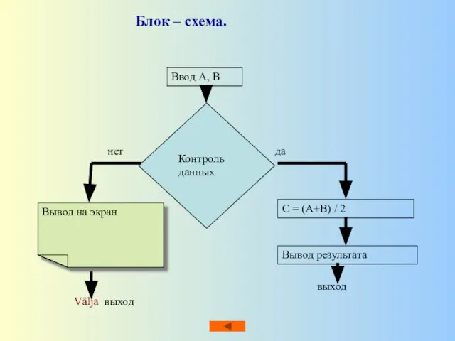 Блок – схема. Ввод А, В Контроль данных да нет С