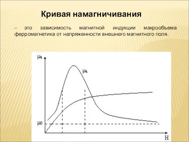 Кривая намагничивания – это зависимость магнитной индукции макрообъема ферромагнетика от напряженности внешнего магнитного поля.