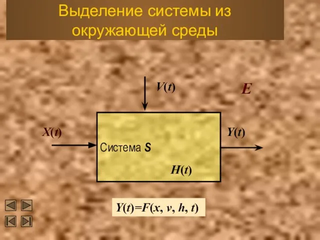 Выделение системы из окружающей среды Система S Х(t) V(t) H(t) Y(t) E Y(t)=F(x, v, h, t)