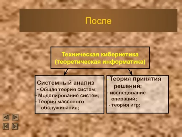 После Техническая кибернетика (теоретическая информатика) Системный анализ - Общая теория систем;