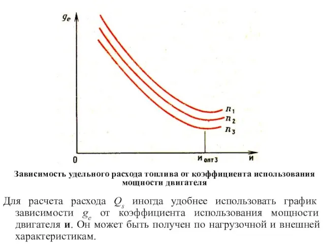 Для расчета расхода Qs иногда удобнее использовать график зависимости ge от