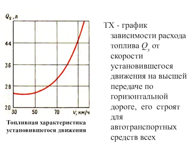 TX - график зависимости расхода топлива Qs от скорости установившегося движения