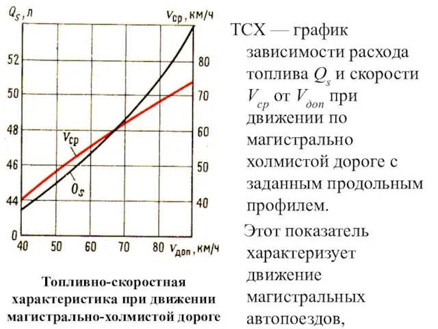 ТСХ — график зависимости расхода топлива Qs и скорости Vcр от