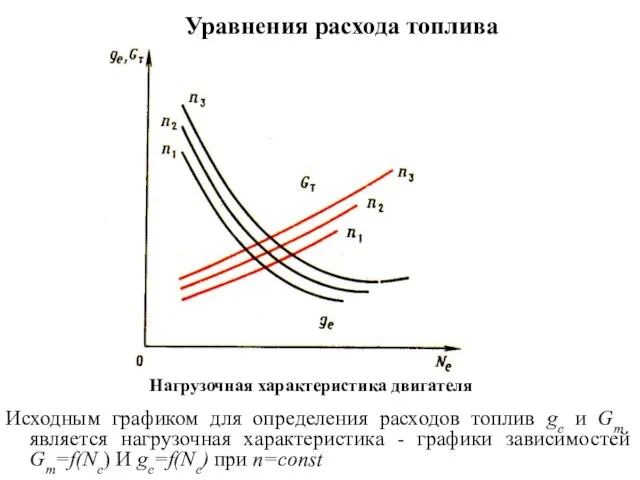 Исходным графиком для определения расходов топлив gе и Gт является нагрузочная