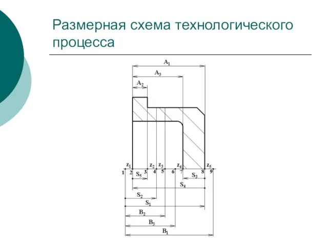 Размерная схема технологического процесса