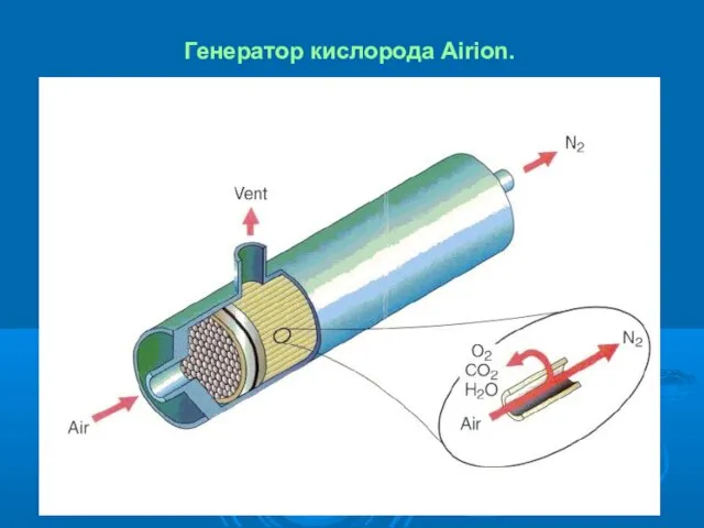 Генератор кислорода Airion.